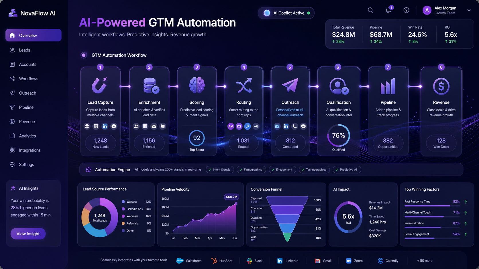 Copy.ai AI marketing and sales automation platform