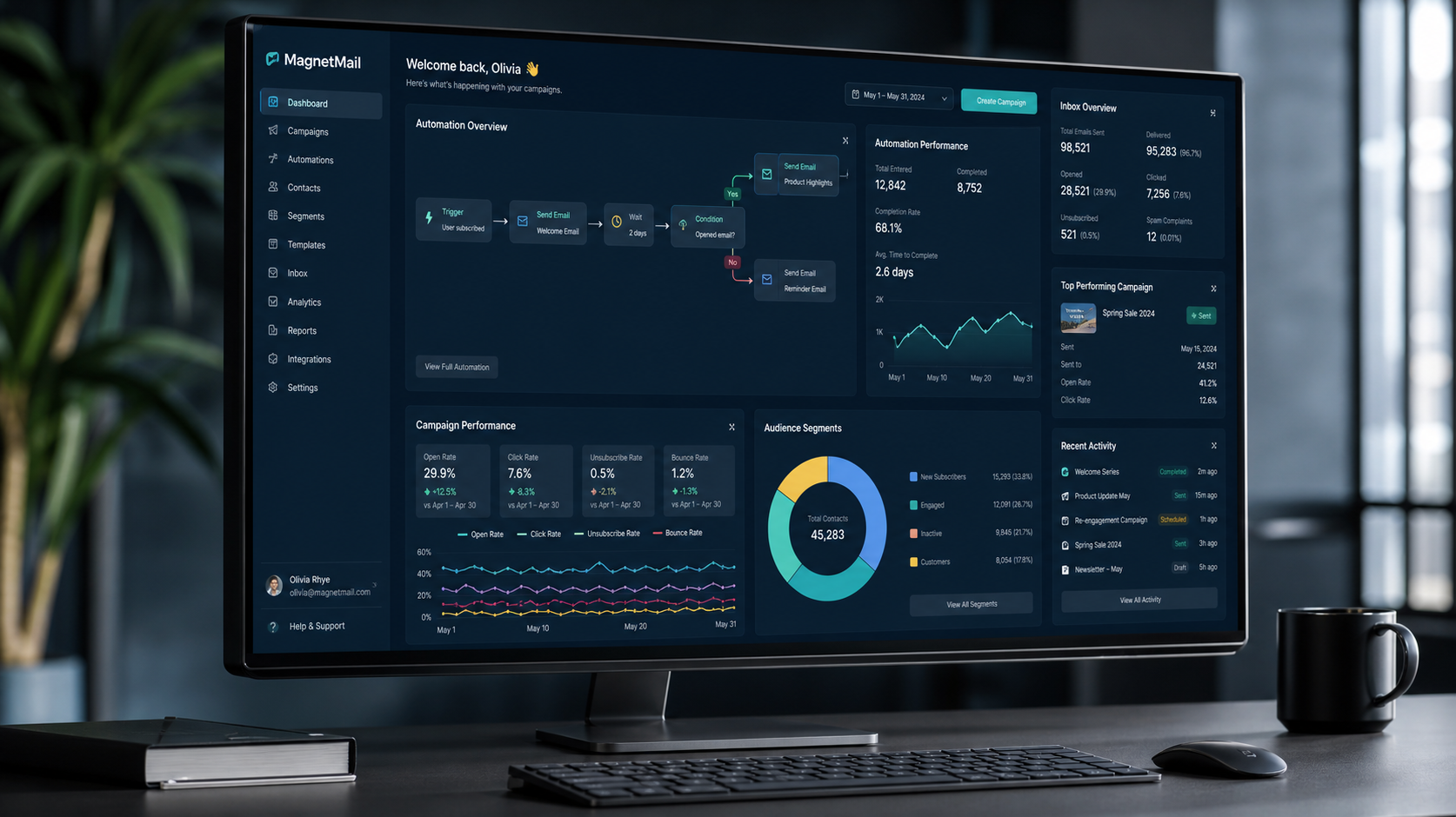 GetResponse email marketing automation platform