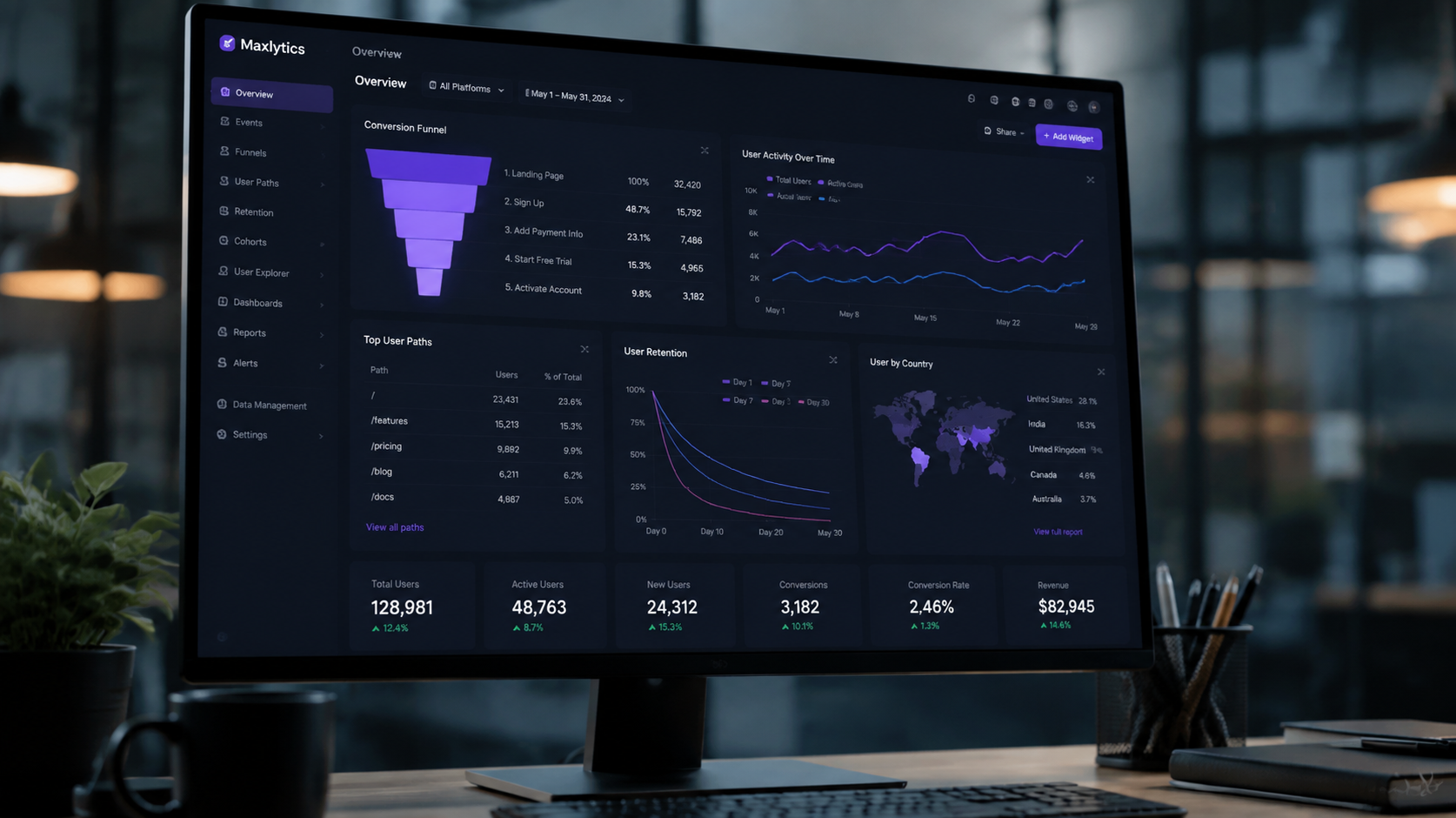 Mixpanel product analytics dashboard with funnels and retention charts